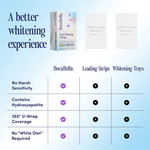 Teeth Whitening U-wraps DIG