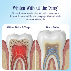Teeth Whitening U-wraps DIG