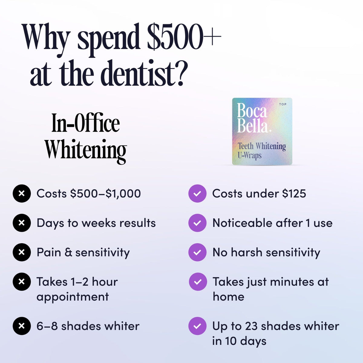 Teeth Whitening U-wraps